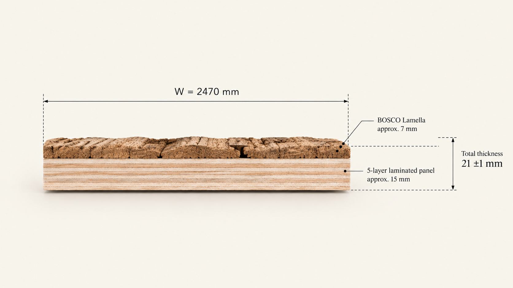 BOSCO Woodboard profile showing BOSCO Lamella bonded to a five-layer laminated wood panel